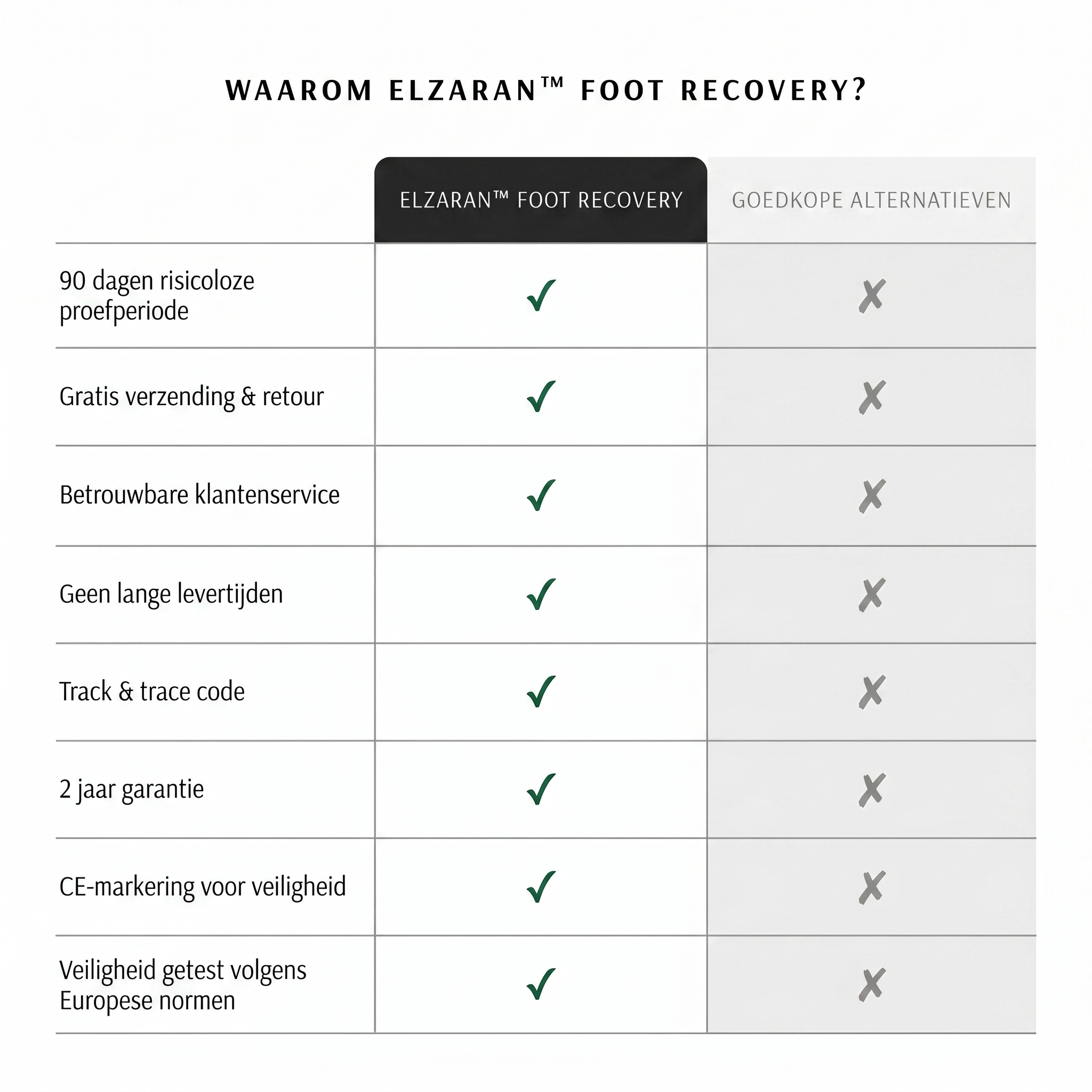 Elzaran™ Foot Recovery — THE SOLUTION FOR HEAVY, TIRED FEET